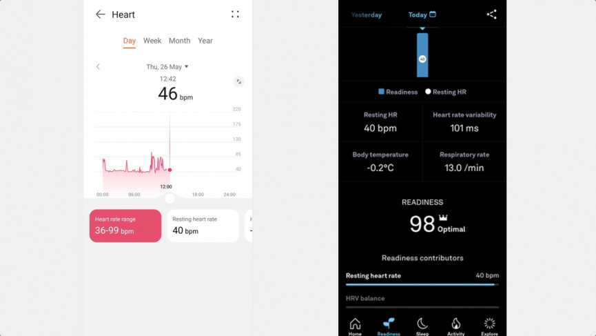 Huawei Watch Fit 2 stress and temp