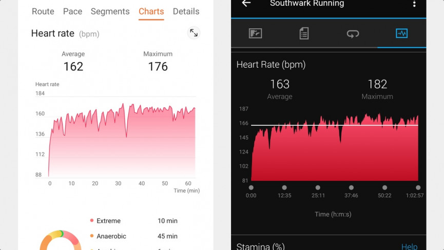 Huawei Watch Fit 2 heart rate comparison