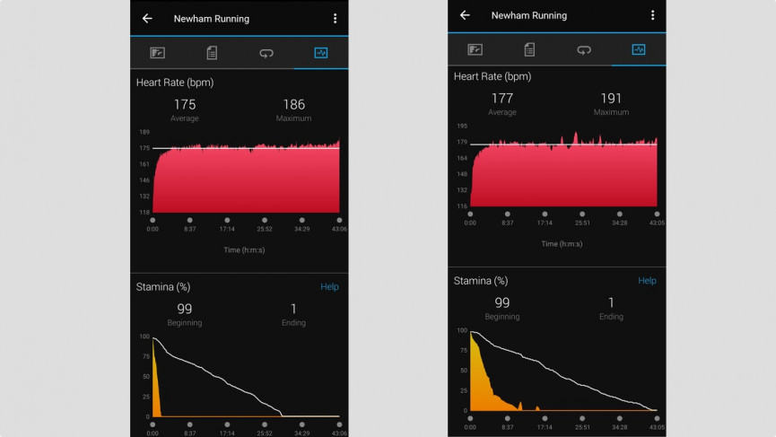 Garmin Forerunner 955 hart rate accuracy