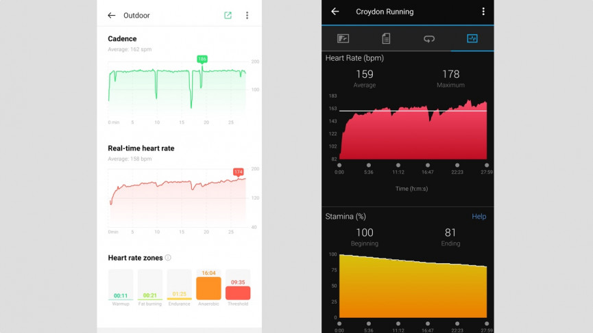 Oppo Watch Free heart rate accuracy
